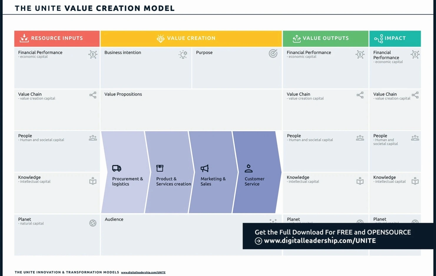 Premium innovation culture coaching